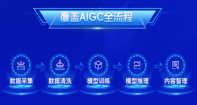 Tencent Cloud Storage upgrades for AI scenarios, doubling data cleaning efficiency